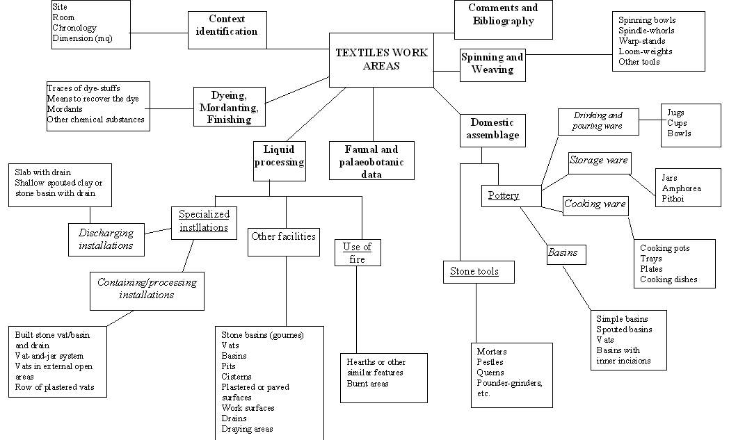 tree scheme of the database: click to view the PDF version